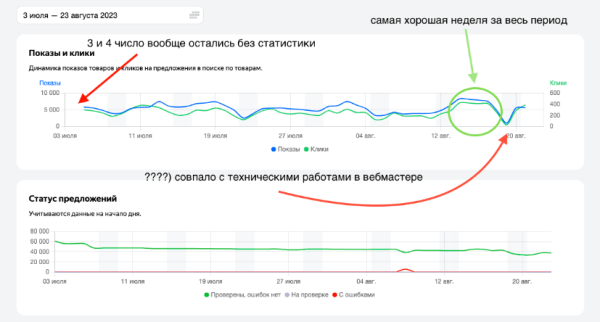 
                    Безумный рандомайзер - новое имя  Яндекса, или реалии поисковой системы в отсутствии конкуренции            