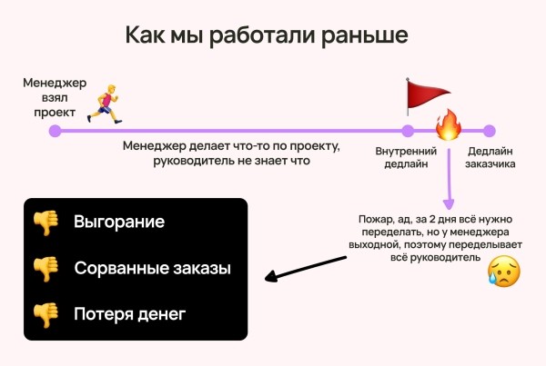 
                    Кто виноват, если у агентства нет денег: руководитель, сотрудник или заказчик (ответ знает Vitamin.tools)            