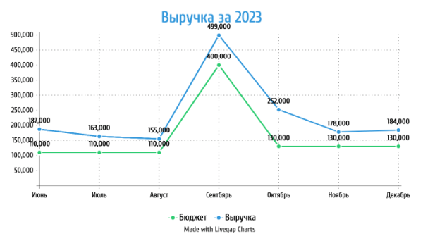 
                    Шалость не удалась: как определить, что стартап — слабый            