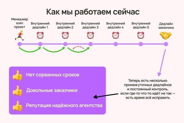 
                    Кто виноват, если у агентства нет денег: руководитель, сотрудник или заказчик (ответ знает Vitamin.tools)            