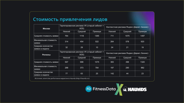 
                    Сколько стоит побудить россиянина купить карту в фитнес-клуб летом?            