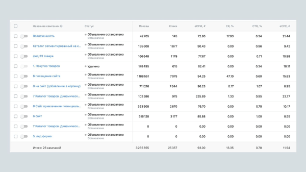 
                    Кейс таргет ВК для бренда уличной одежды: стратегии и результаты            
