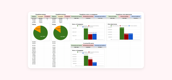
                    7 ошибок, из-за которых маркетинговые агентства мало зарабатывают            
