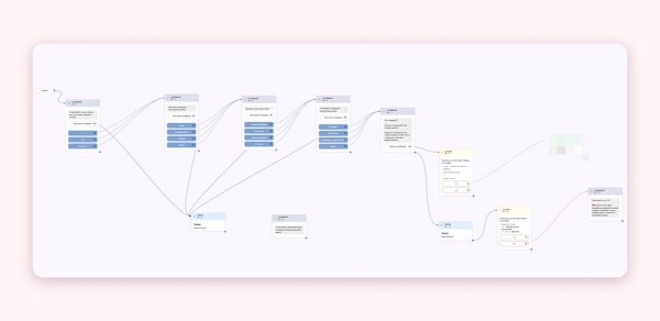Что должен сделать маркетолог при продвижении медцентра, чтобы убить доверие пациентов             
                    Что должен сделать маркетолог при продвижении медцентра, чтобы убить доверие пациентов