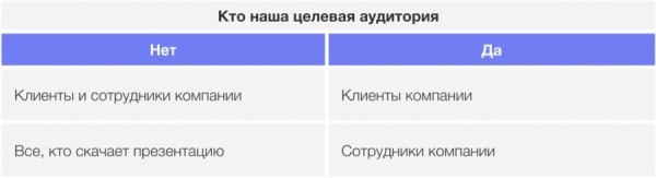 Точная цель и оригинальный стиль: как создавать убедительные презентации Точная цель и оригинальный стиль: как создавать убедительные презентации