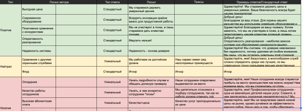 
                    Управление репутацией микрофинансовой организации (МФО). Занимаемся репутацией с помощью SERM и ORM. Полный разбор МФО            