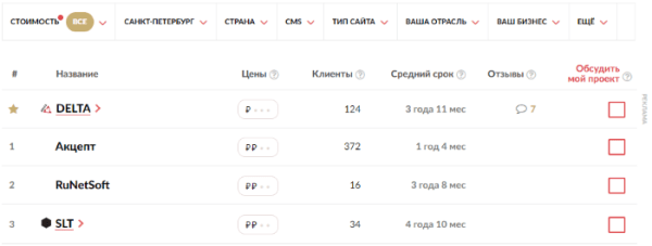Как выбрать классных подрядчиков по SEO-продвижению сайта
Как выбрать классных подрядчиков по SEO-продвижению сайта