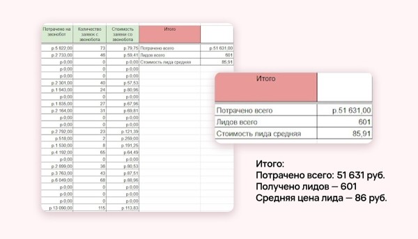 Что должен сделать маркетолог при продвижении медцентра, чтобы убить доверие пациентов             
                    Что должен сделать маркетолог при продвижении медцентра, чтобы убить доверие пациентов