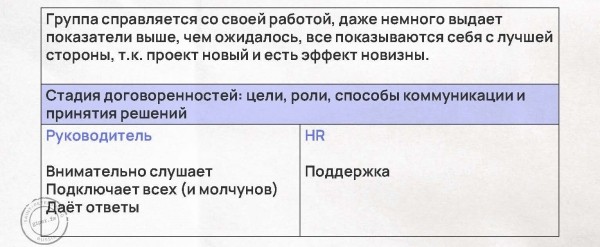 Таланты vs команда: как повысить эффективность бизнеса в 4 раза с мощным коллективом – разбираем по шагам с примерами
Таланты vs команда: как повысить эффективность бизнеса в 4 раза с мощным коллективом – разбираем по шагам с примерами