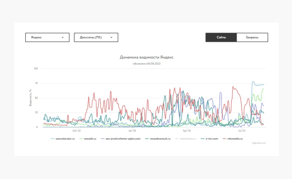 «Сегодня в топе, а завтра в ж**е»: как серые SEO-схемы убивают бизнес?             
                    «Сегодня в топе, а завтра в ж**е»: как серые SEO-схемы убивают бизнес?