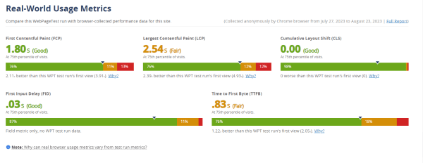 Как ускорить ваш сайт с помощью бесплатного инструмента? Простая инструкция как найти узкие места             
                    Как ускорить ваш сайт с помощью бесплатного инструмента? Простая инструкция как найти узкие места