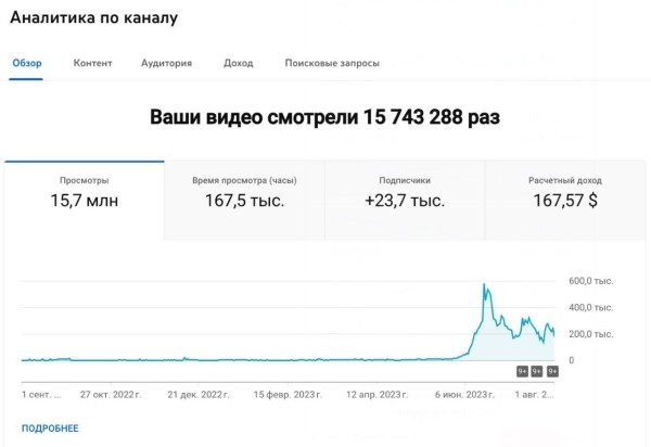 На YouTube убирают ссылки из Shorts. Как теперь продавать?
На YouTube убирают ссылки из Shorts. Как теперь продавать?