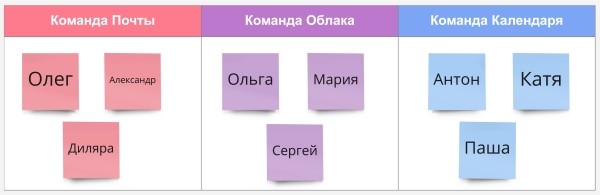 Что такое встречи эмпатии и зачем они нужны             
                    Что такое встречи эмпатии и зачем они нужны