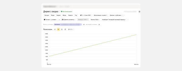 
                    Как не слить сотни тысяч рублей в РСЯ Директа за несколько часов            
