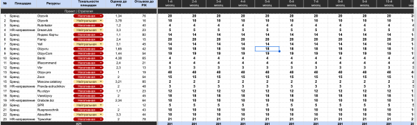 
                    Управление репутацией микрофинансовой организации (МФО). Занимаемся репутацией с помощью SERM и ORM. Полный разбор МФО            