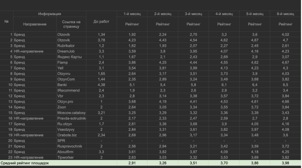 
                    Управление репутацией микрофинансовой организации (МФО). Занимаемся репутацией с помощью SERM и ORM. Полный разбор МФО            