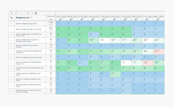«Сегодня в топе, а завтра в ж**е»: как серые SEO-схемы убивают бизнес?             
                    «Сегодня в топе, а завтра в ж**е»: как серые SEO-схемы убивают бизнес?