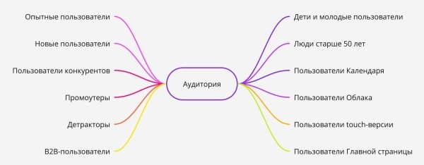 Что такое встречи эмпатии и зачем они нужны             
                    Что такое встречи эмпатии и зачем они нужны