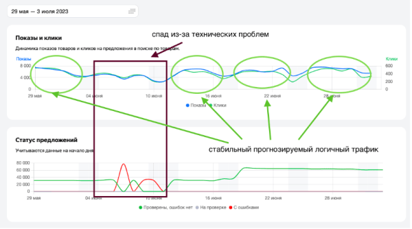 
                    Безумный рандомайзер - новое имя  Яндекса, или реалии поисковой системы в отсутствии конкуренции            