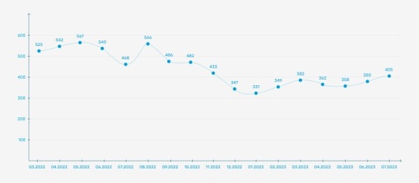 
                    Кейс: реклама производителя бытовок и модульных зданий Бытпром с 2014 года или как выйти на выручку в 500 млн в год            