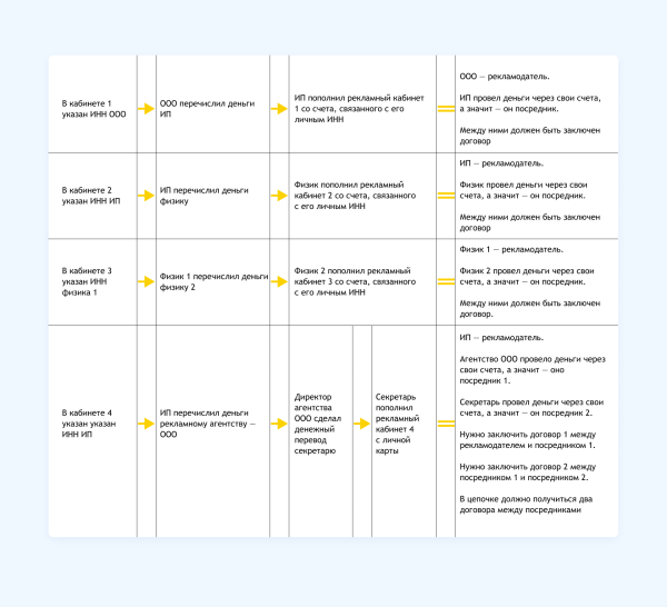 Полный гайд по маркировке таргетированной рекламы VK в 2023 году
Полный гайд по маркировке таргетированной рекламы VK в 2023 году