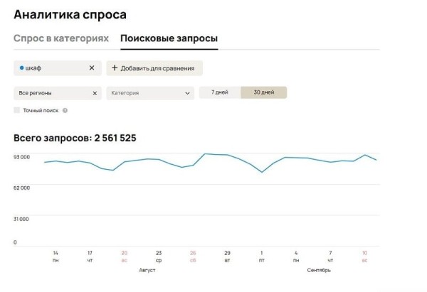 
                    Как продавать мебель на Авито? Руководство на 2023 год в цифрах            