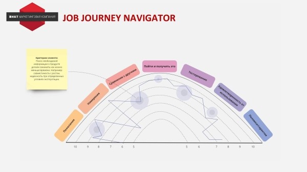 
                    Почему наша реклама ГО**О? Как выработать стратегию продвижения на основе JTBD для интернет-магазина велосипедов            