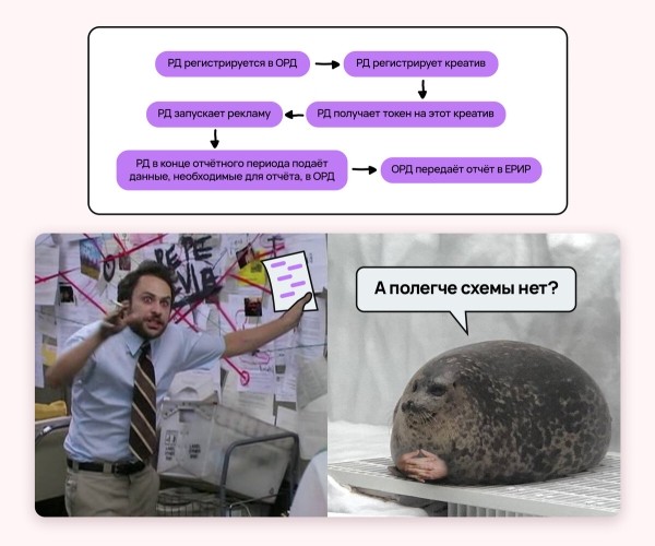 
                    Полный гайд по маркировке рекламы: как упростить себе жизнь и не попасть на штрафы            