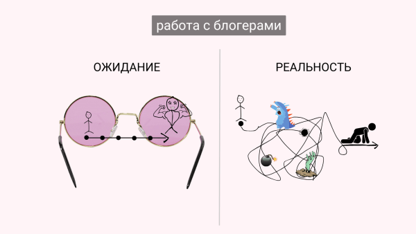 Написали 1175 блогерам, ответили 402, отказали 230. Провели 85 интеграций с блогерами, чтобы больше никогда
Написали 1175 блогерам, ответили 402, отказали 230. Провели 85 интеграций с блогерами, чтобы больше никогда