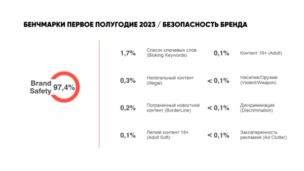 В 2023 году уровень усложнённого фрода в России вырос на 70%