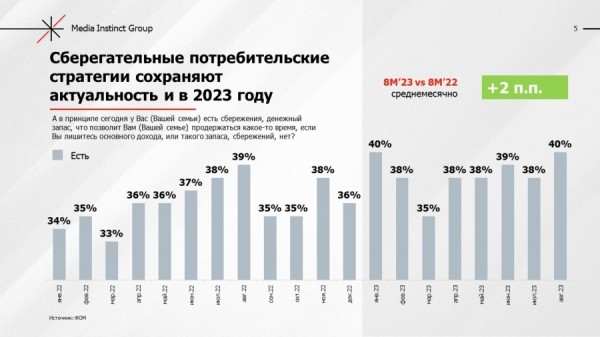 Media Instinct: тренды 2023 года в банковской сфере