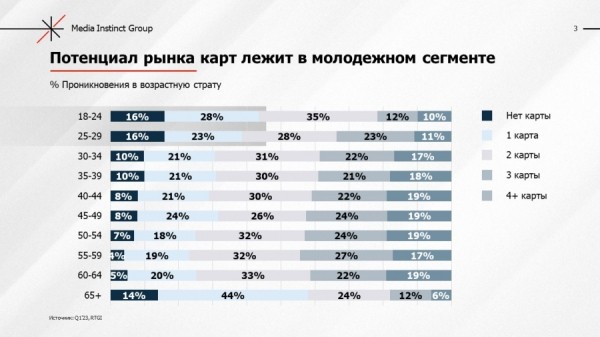 Media Instinct: тренды 2023 года в банковской сфере