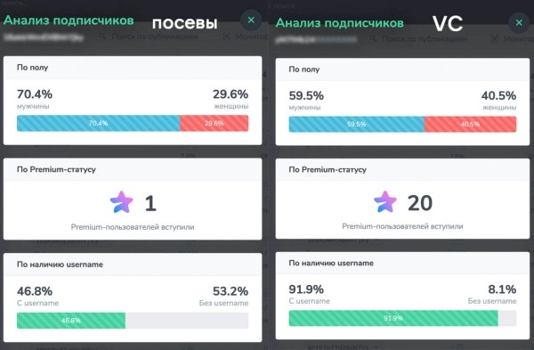 Антикейс: посевы в Telegram. Стоимость подписчика выросла на 80% за 2 недели             
                    Антикейс: посевы в Telegram. Стоимость подписчика выросла на 80% за 2 недели