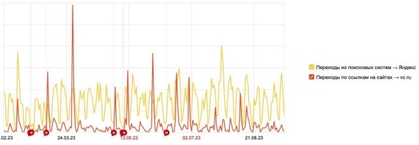 Как мы создавали корпоративный блог на vc.ru: боль, слезы, принятие и наконец лиды             
                    Как мы создавали корпоративный блог на vc.ru: боль, слезы, принятие и наконец лиды