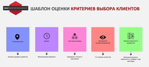 
                    Почему наша реклама ГО**О? Как выработать стратегию продвижения на основе JTBD для интернет-магазина велосипедов            