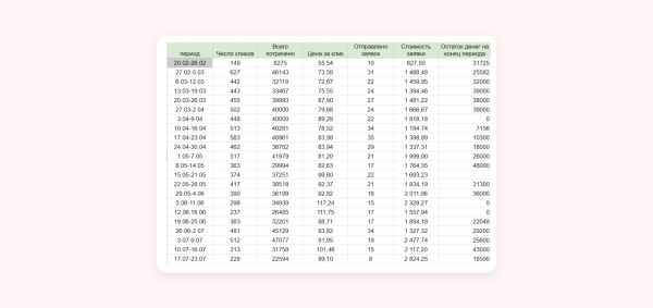 
                    Кейс клиента Vitamin.tools: как собрать 825 заявок на ремонт квартир в регионе            
