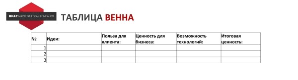 
                    Почему наша реклама ГО**О? Как выработать стратегию продвижения на основе JTBD для интернет-магазина велосипедов            