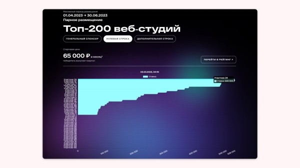 
                    530 к за рекламную строчку после хайповой статьи. Интервью про контент с Анатолием Денисовым из Рейтинга Рунета            
