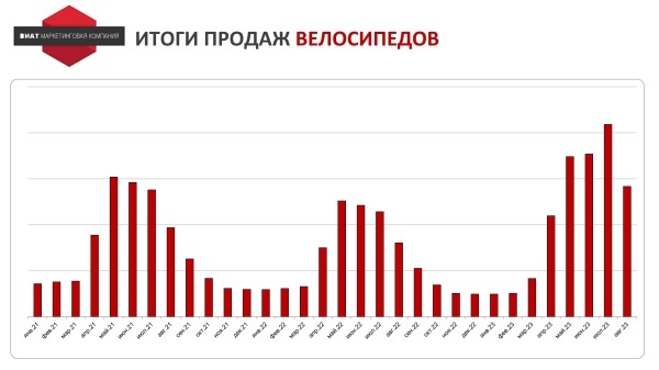 
                    Почему наша реклама ГО**О? Как выработать стратегию продвижения на основе JTBD для интернет-магазина велосипедов            
