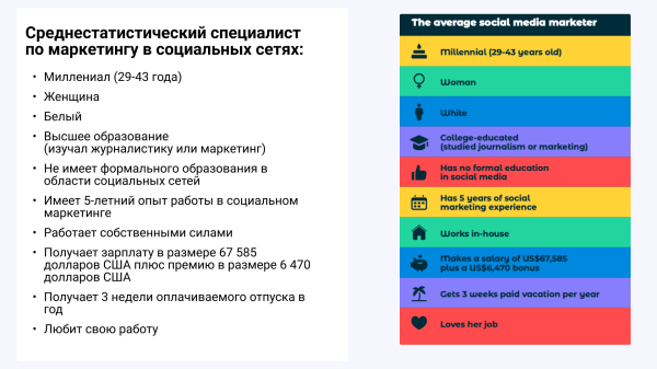 Сколько получают СММ-щики за бугром в 2023 году и другие интересные цифры
Сколько получают СММ-щики за бугром в 2023 году и другие интересные цифры