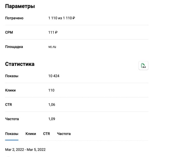 Как мы создавали корпоративный блог на vc.ru: боль, слезы, принятие и наконец лиды             
                    Как мы создавали корпоративный блог на vc.ru: боль, слезы, принятие и наконец лиды