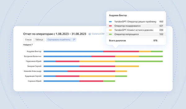 Yandex Cloud запустила сервис речевой аналитики с YandexGPT для бизнеса 