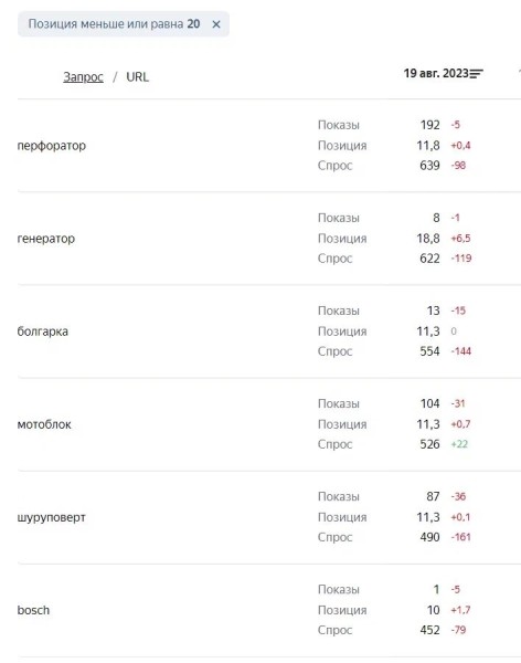 В Мониторинге запросов Вебмастера появились сортировка и фильтр по спросу