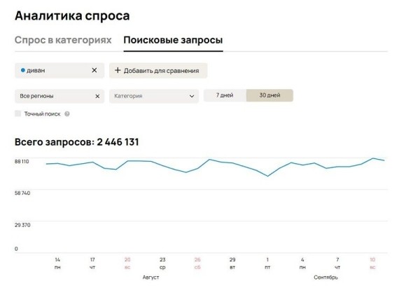
                    Как продавать мебель на Авито? Руководство на 2023 год в цифрах            