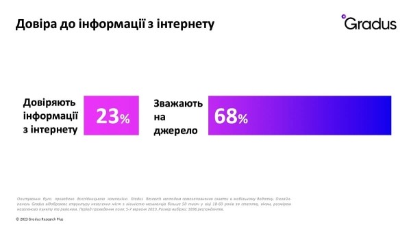 Как покупают и что делают украинцы в интернете во время войны