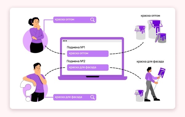 
                    Как пригнать 102 заявки на 100к бюджета в B2B тематике. Кейс клиента Vitamin.tools по продаже краски            