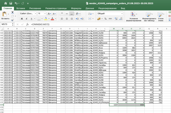 
                    Продвижение брендов на Ozon и WB через маркет-платформу. Маркет платформа ВКонтакте            