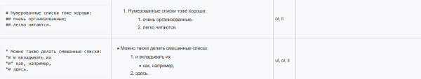 Википедия, создаем и верстаем ч.1             
                    Википедия, создаем и верстаем ч.1