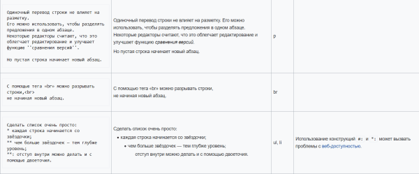 Википедия, создаем и верстаем ч.1             
                    Википедия, создаем и верстаем ч.1