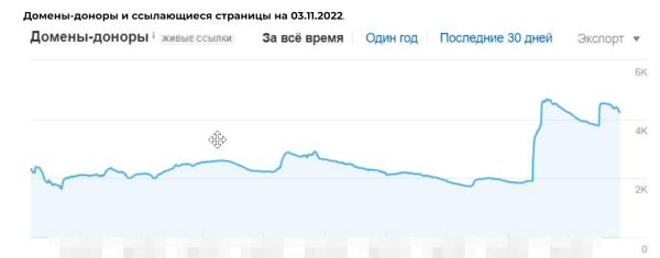 Все делают это молча: «правда»™ о ссылках и ПФ для SEO
Все делают это молча: «правда»™ о ссылках и ПФ для SEO